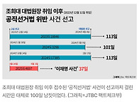 [팩트체크] "이재명 사건,..
