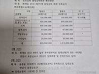 충정공 이사회
