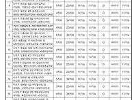 년말까지 설치 예정 후면 ..