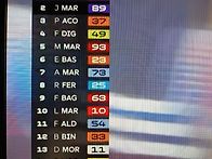 모토GP 3전 텍사스 본선 ..