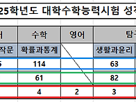 &#65308;2025학년도 대..