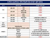 &#65308;고3학년 2026..
