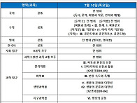 &#65308; 2025학년도 고..