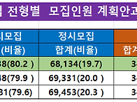 &#65308;2027학년도 대..