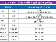 &#65308;2025학년도 대..