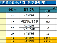 &#65308; 고1학년 6월 ..