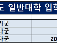 &#65308;2025학년도 대..