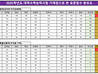 &#65308;2025학년도&#..