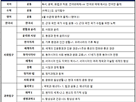 &#65308;고2학년 2025..