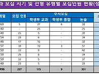 ＜2027학년도 수..