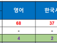 &#65308;2025학년도 대..