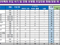 ＜2027학년도 한..