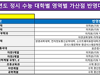 &#65308;2026학년도 대..