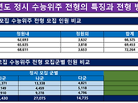 &#65308;2026학년도 대..