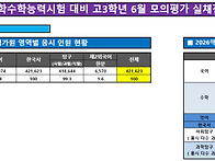 &#65308;2026학년도 대..