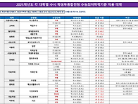 &#65308;2025학년도 수..