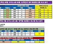 ＜2026학년도 고..