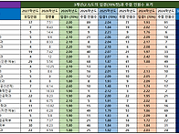 ＜2027학년도 수..