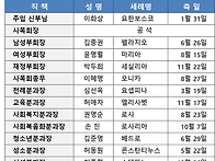 25대 사목평의회 ..