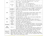 2026-4월 운영계획서입니다..
