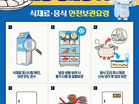여름철 소규모·취약계층 ..