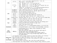 2026-7월 운영계획서입니다..