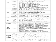2026-5월 운영계획서입니다..