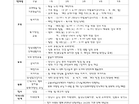 2025-7월 운영계획서입니다..