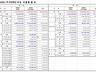 2026년 1차 추경예산서 공고