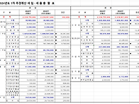 2024년 1차 추경예산서 공고