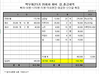 250510 대간5기 35차 식..