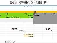 20260917현재 백두대간6기..