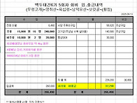 250913 백두대간6기 5차..