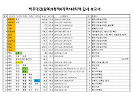 1대간9정맥6기맥162지맥을..