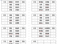 2025년 상반기 이사회및단..