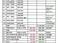 Re: 2025년 상반기 이사회..