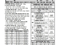 2025년 5월 18일_부활 제..