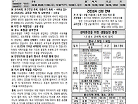 2026년 6월 28일_연중 제..