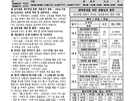 2026년 5월 24일_성령강림..