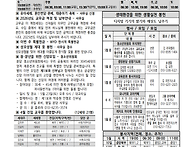 2026년 5월 10일_부활 제..