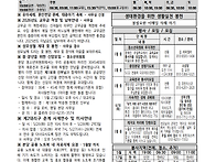 2026년 5월 17일_주님승천..