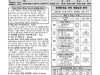 2025년 6월 22일_지극히 ..