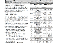 2025년 2월 2일_주님봉헌축..