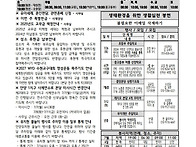 2025년 7월 6일_연중 제1..