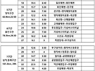 해파랑길 트래킹공..