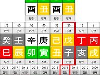 오빠가 먼저 사망하다