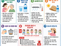 폭염대비 장기요양 어르신..