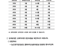 2025년 치매전문교육 일정..