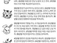 &#128219;오늘의운세 1..