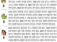 &#128219;오늘의운세 9..